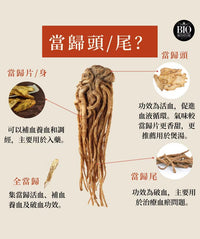 TM 當歸萬能俠 Day Treatment 30ml